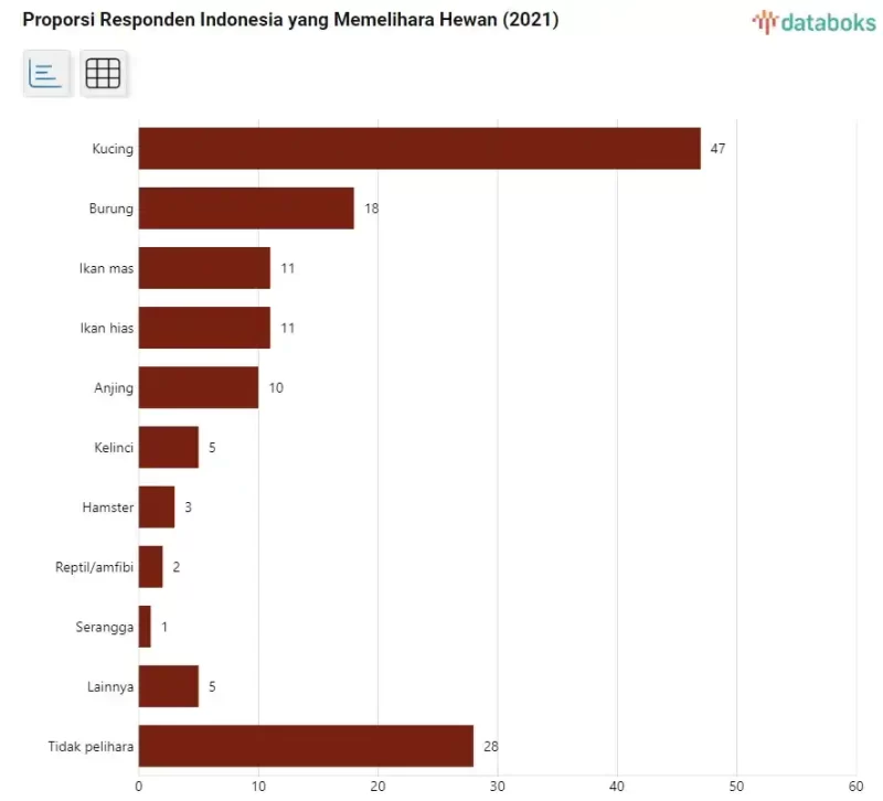 grafik kucing hewan peliharaan favorit